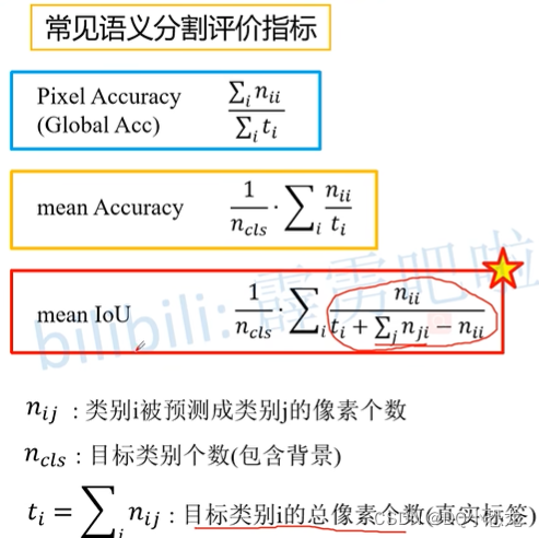 语义分割前言