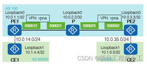 华为sr-mpls <span style='color:red;'>policy</span>配置案例