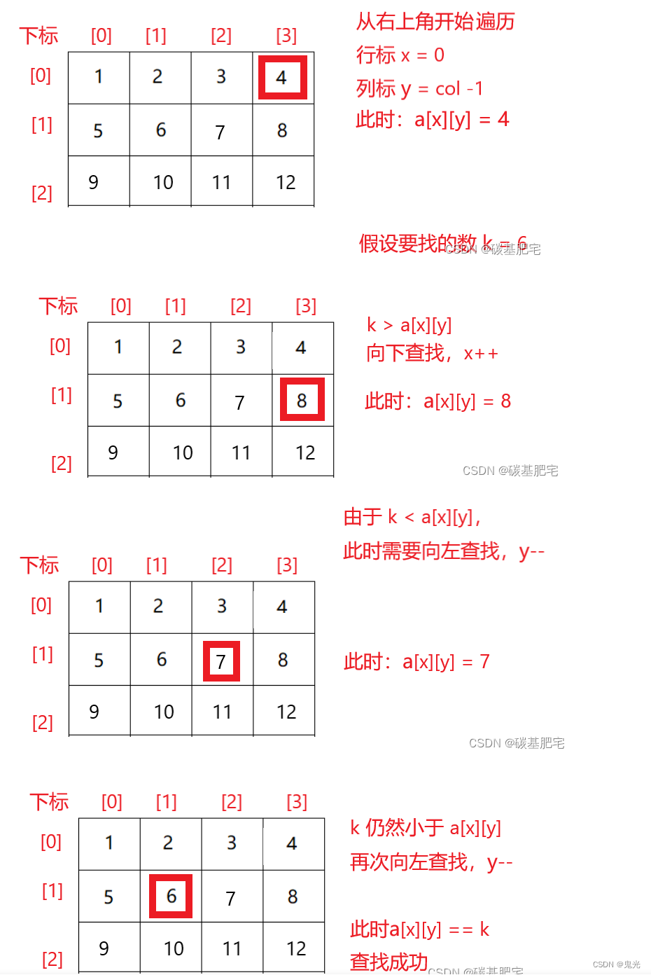 杨氏矩阵（C语言）