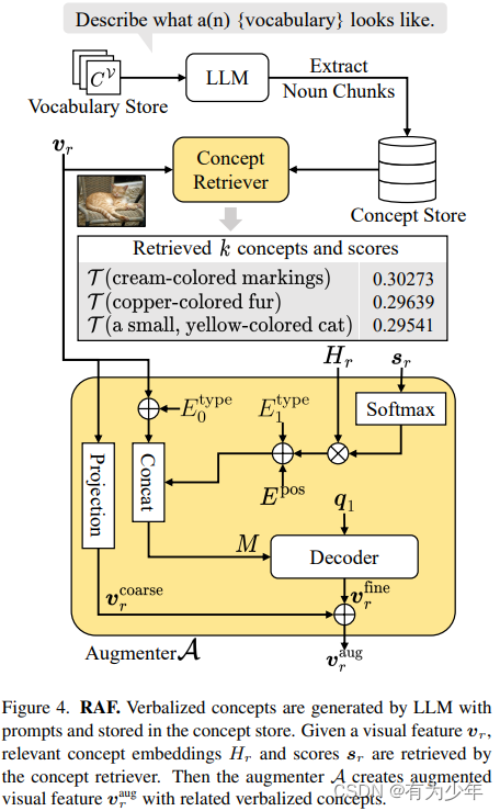 CVPR 2024 | Retrieval-Augmented Open-Vocabulary Object Detection