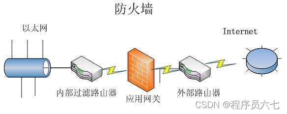 防火墙的功能_联想小新怎么关闭防火墙功能_手机怎么关防火墙功能