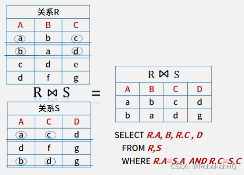 第11章 SELECT语句和关系代数运算