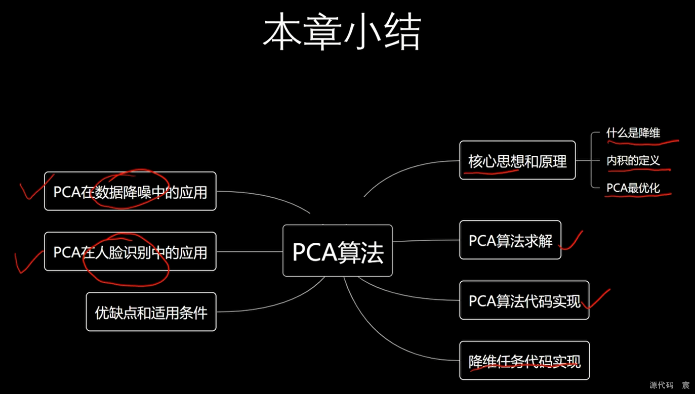 乱序学机器学习——主成分分析法PCA