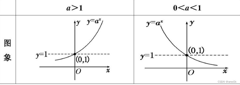 指数函数图像
