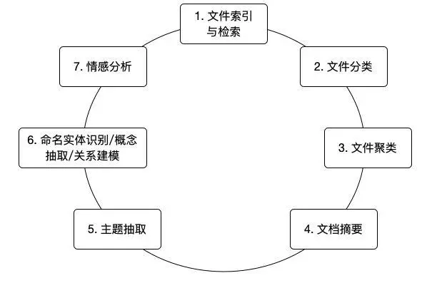 机器学习系列——（十九）层次聚类