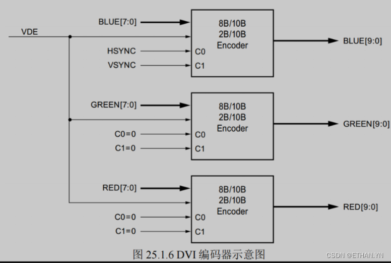 hdmi接口协议-csdn博客