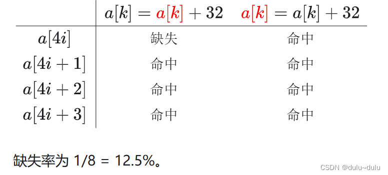 计算机组成原理---Cache的基本工作原理习题