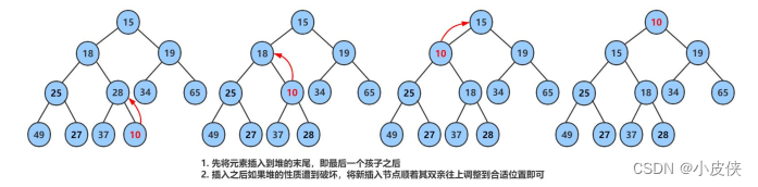 【数据结构七】堆与PriorityQueue详解