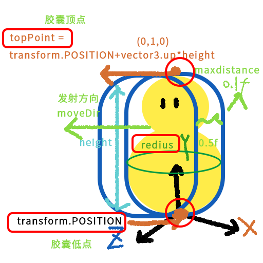 Unity射线实现碰撞检测(不需要rigbody组件)