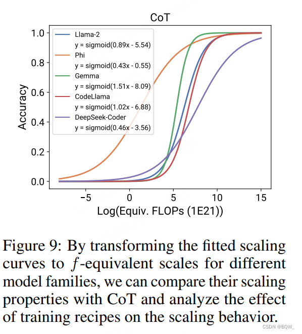 【自然语言处理】【Scaling Law】Observational Scaling Laws：跨不同模型构建Scaling Law