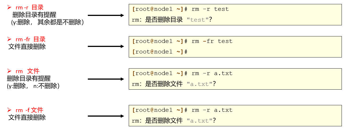 Linux操作系统基础（六）：Linux常见命令（一）