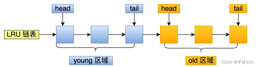 探索 LRU 算法的缺陷与解决方案