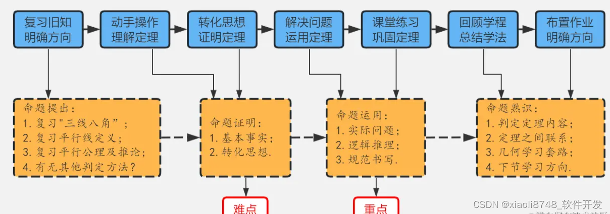 系统架构最佳实践 -- 构建高效教学平台系统