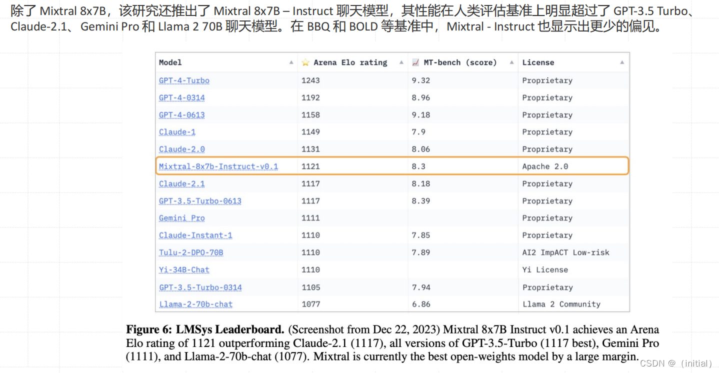 15.混合专家模型（MoEs）技术揭秘