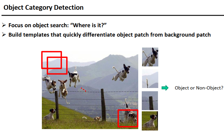 Machine Vision Technology：Lecture10 Object Detection