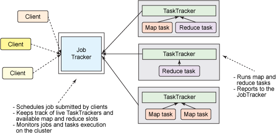 <span style='color:red;'>HADOOP</span>之YARN<span style='color:red;'>详解</span>