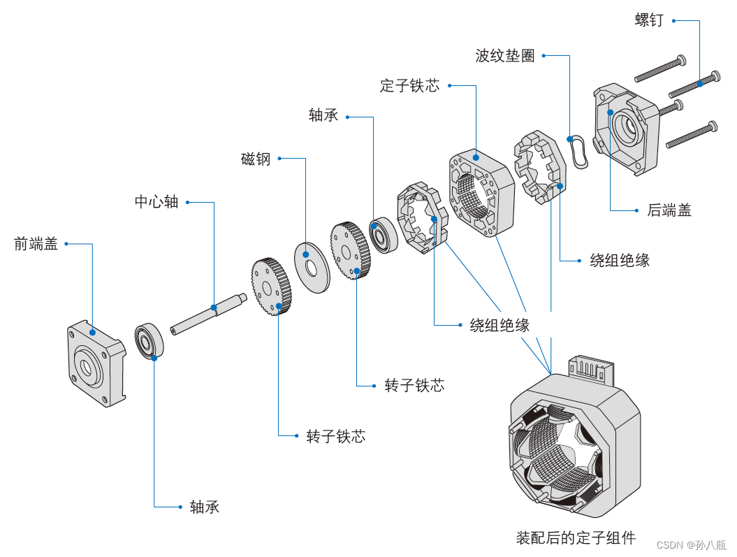 【嵌入式硬件】<span style='color:red;'>步</span><span style='color:red;'>进</span><span style='color:red;'>电机</span>