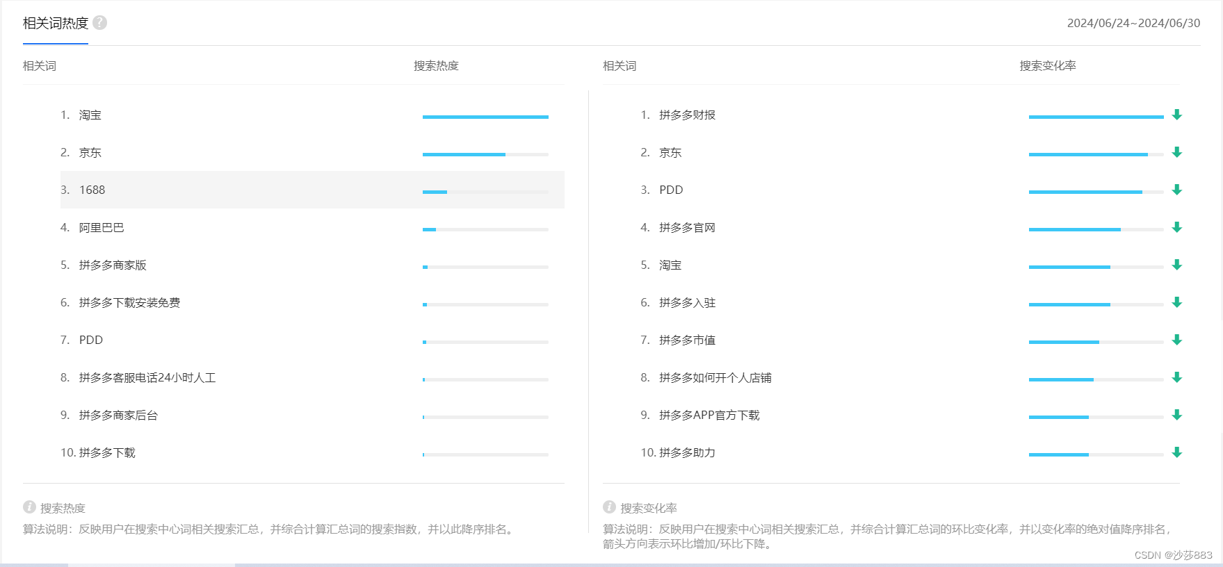 百度指数相关词