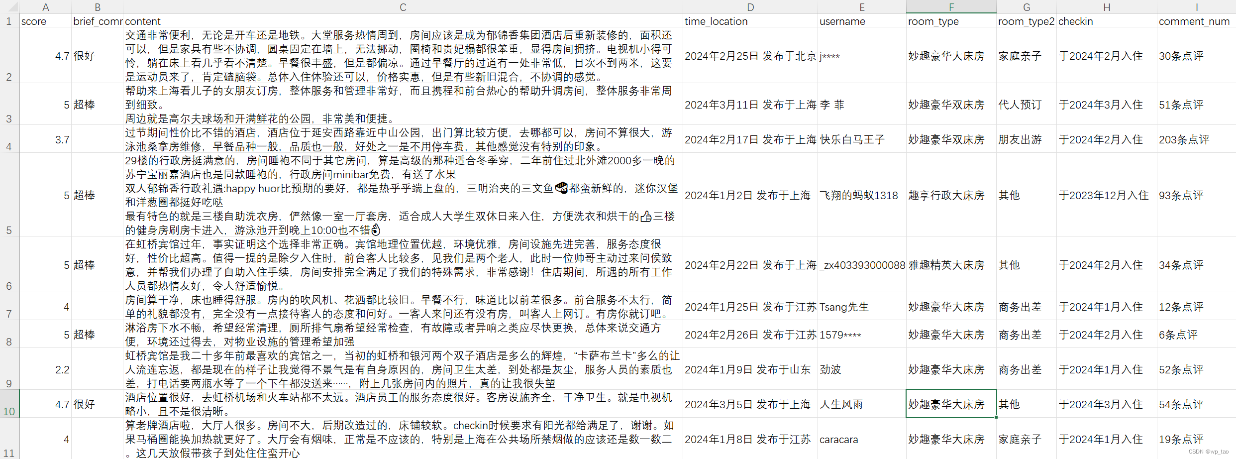 Python网络爬虫（三）：Selenium--以携程酒店为例