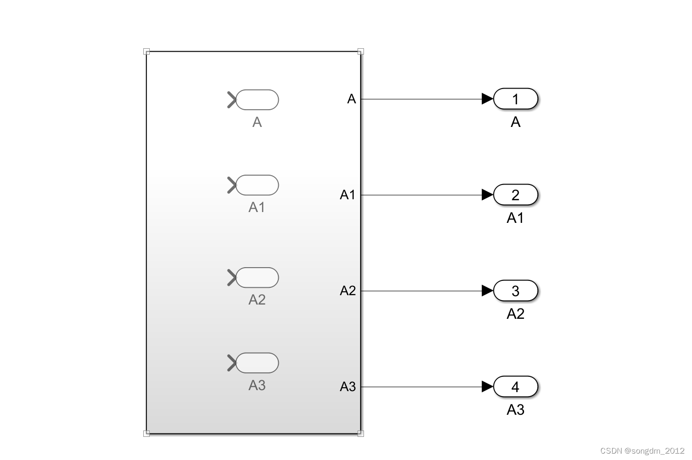 Matlab/simulink建模技巧将当前层的outport模块批量转化为goto模块_matlab simulink gotoCSDN博客