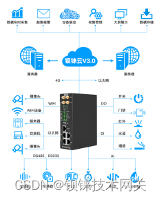 边缘计算网关：在智慧储能系统中做好储能通信管家