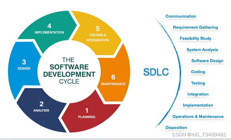 Constituents of a software system: tow more step