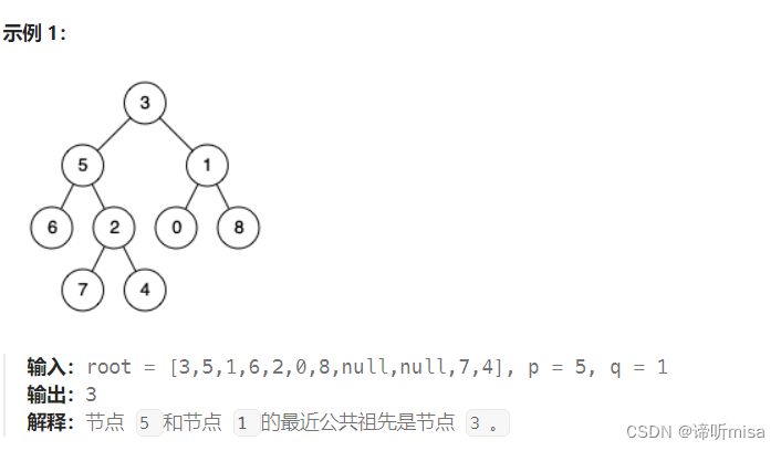 [力扣 Hot100]Day49 二叉树的最近公共祖先