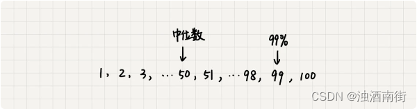 数据结构与算法之美学习笔记：29 | 堆的应用：如何快速获取到Top 10最热门的搜索关键词？