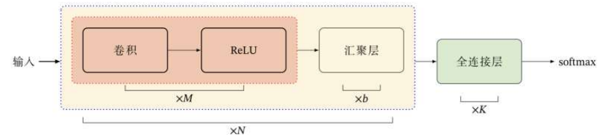 【机器学习 & 深度学习】卷积神经网络简述