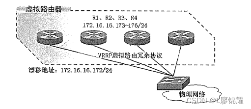 Keepalived<span style='color:red;'>双</span>机<span style='color:red;'>热</span><span style='color:red;'>备</span>