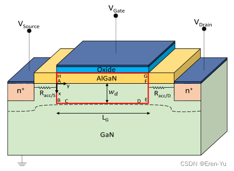 GaN HEMT中短沟道效应的建模