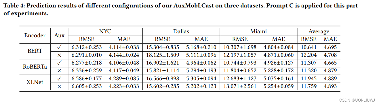 论文笔记：Leveraging Language Foundation Models for Human Mobility Forecasting