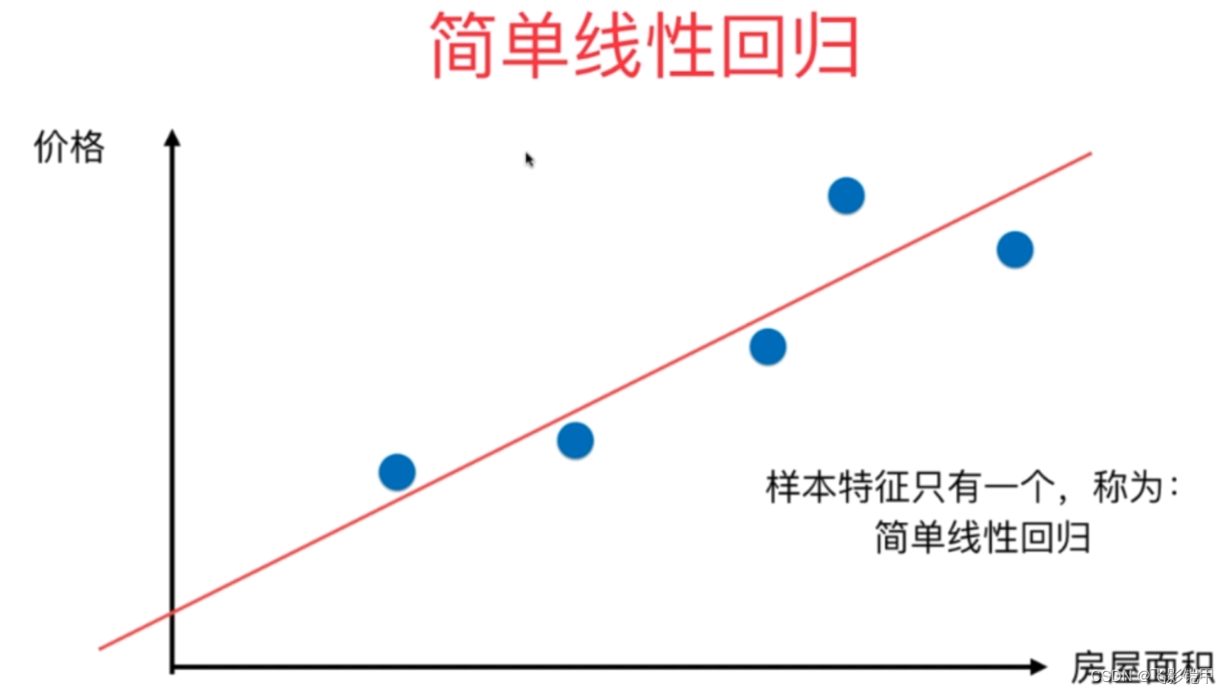 机器学习系列——（十一）回归