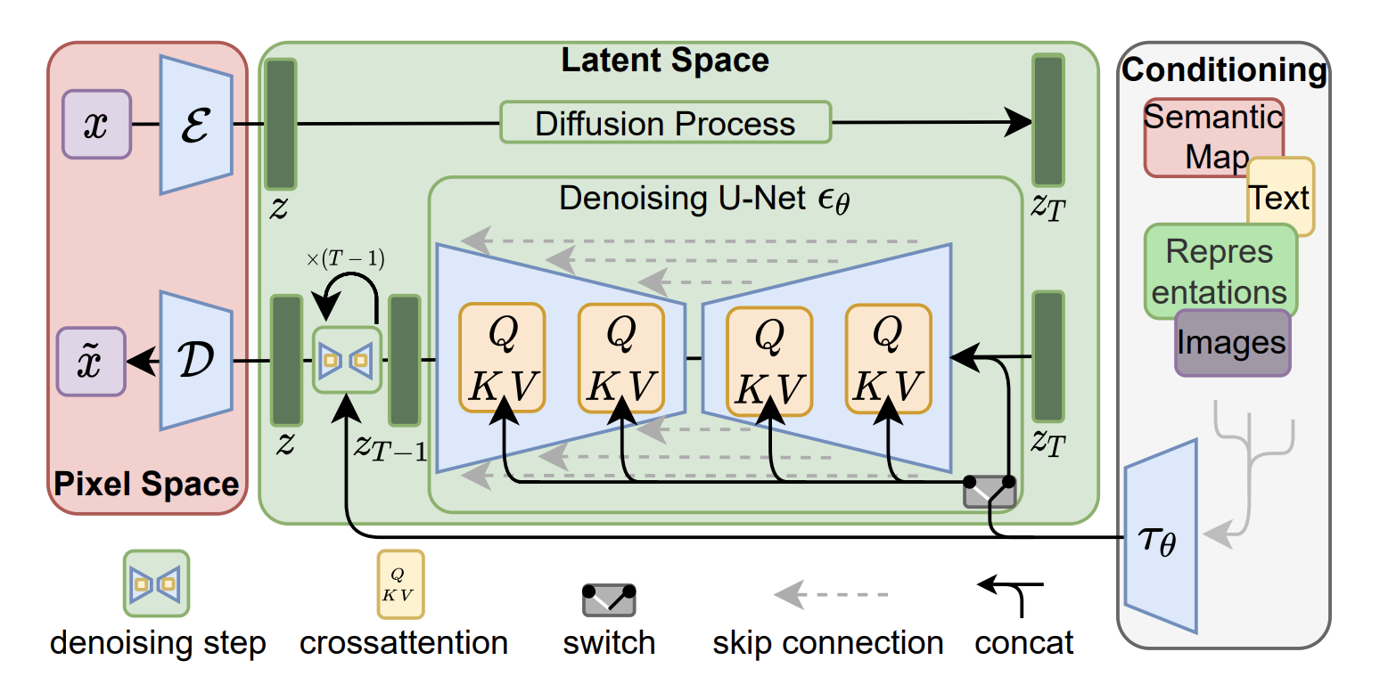 https://arxiv.org/abs/2112.10752