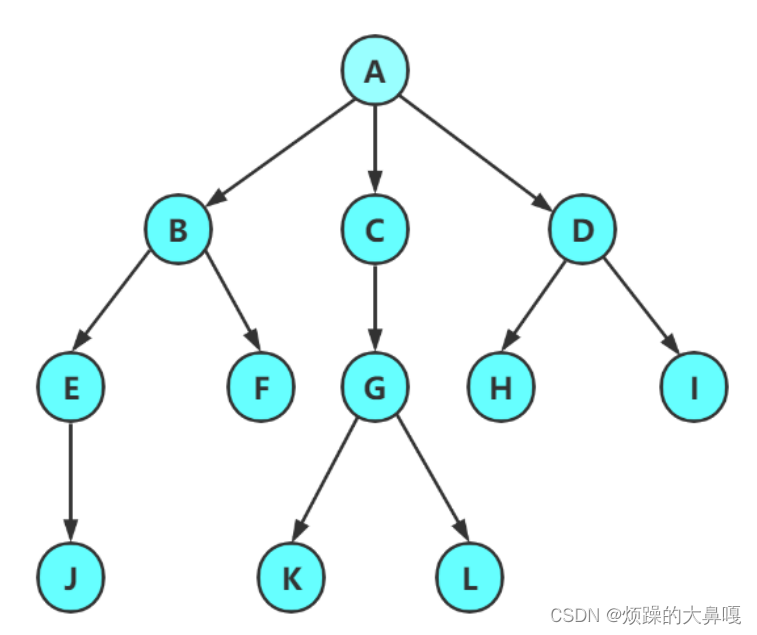 二叉树—堆（C语言实现）