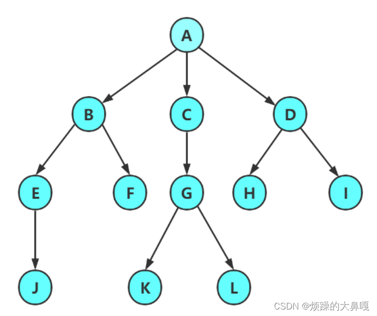 <span style='color:red;'>二</span><span style='color:red;'>叉</span><span style='color:red;'>树</span>—堆（<span style='color:red;'>C</span><span style='color:red;'>语言</span>实现）