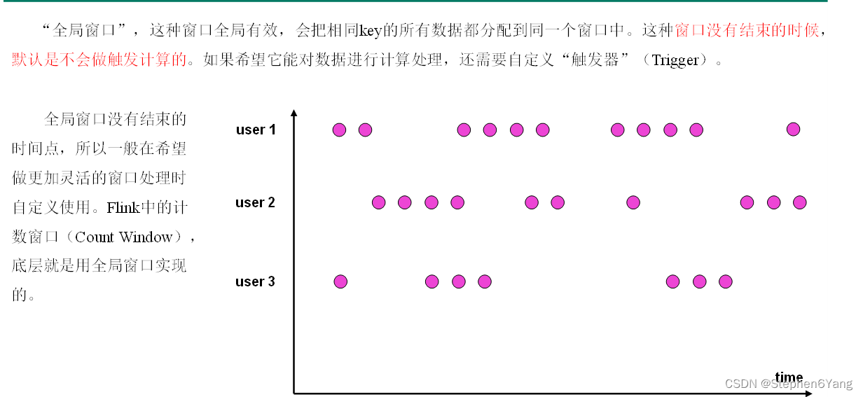 Flink窗口的概念和分类