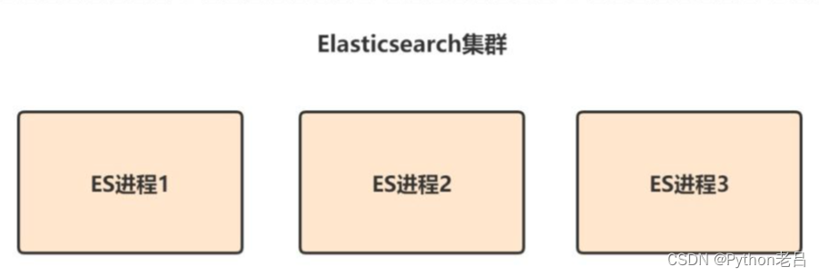 ElasticSearch架构介绍及原理解析