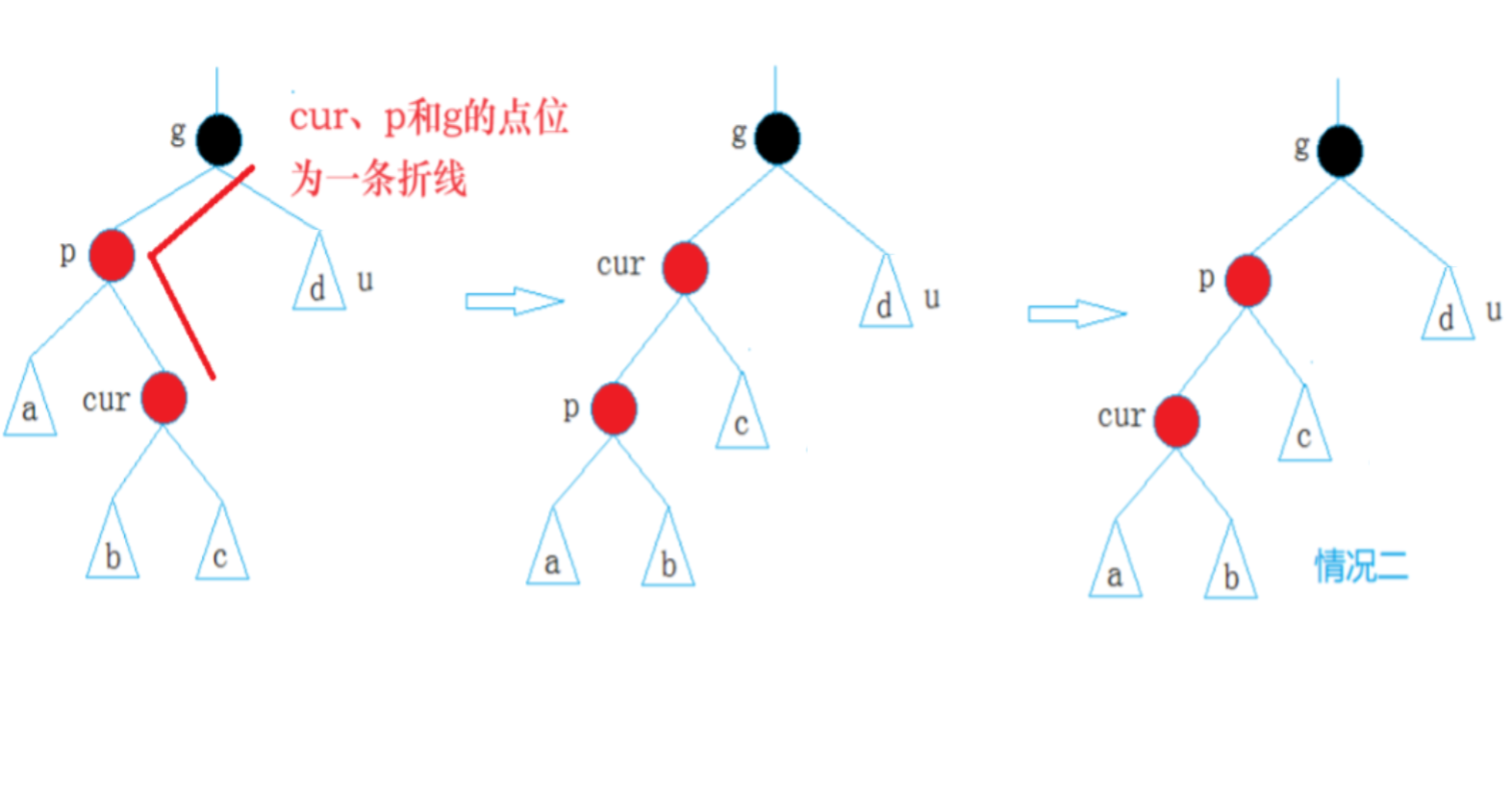 【C++进阶06】红黑树图文详解及C++模拟实现红黑树