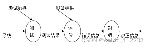 基于ssm铁岭河医院医患管理系统论文