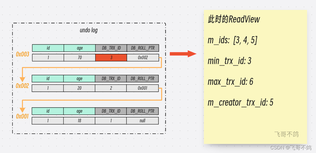 详解MySQL的MVCC（ReadView部分解析C++源码）