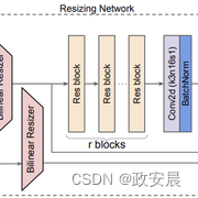 政安晨：【Keras机器学习示例演绎】（<span style='color:red;'>三</span><span style='color:red;'>十</span><span style='color:red;'>七</span>）—— 在<span style='color:red;'>计算机</span><span style='color:red;'>视觉</span>中学习调整大小