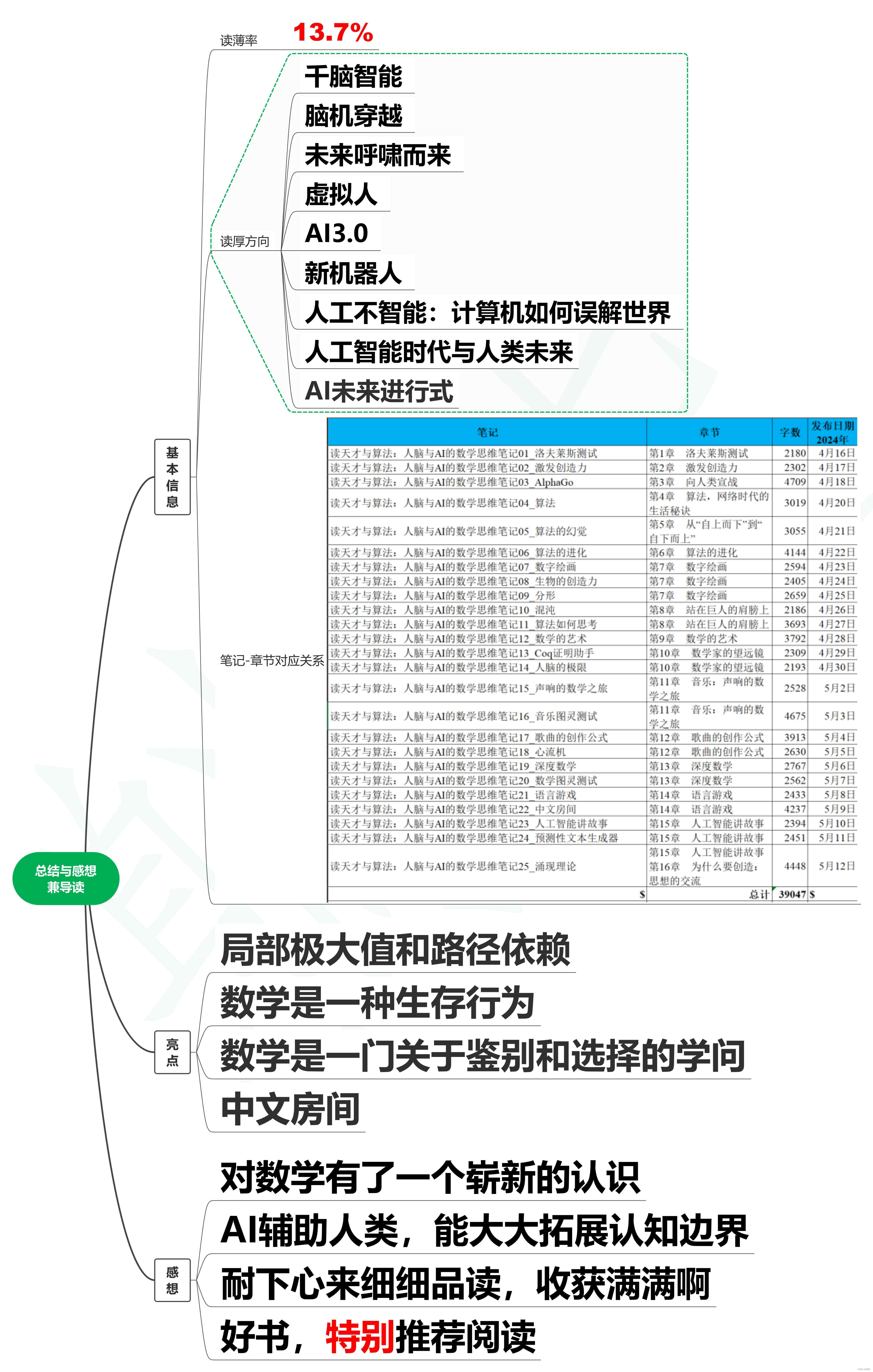 读天才与算法：人脑与AI的数学思维笔记26_读后总结与感想兼导读