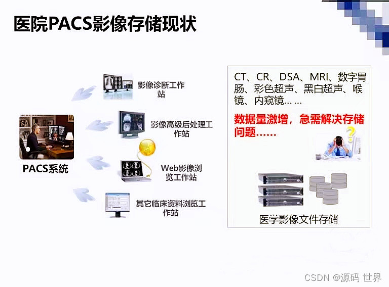 一套全新的PACS医学存档影像系统源码 RIS和PACS系统分别在哪些方面发挥作用