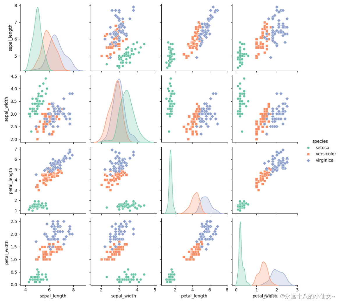 数据分析 — Matplotlib 、Pandas、Seaborn 绘图