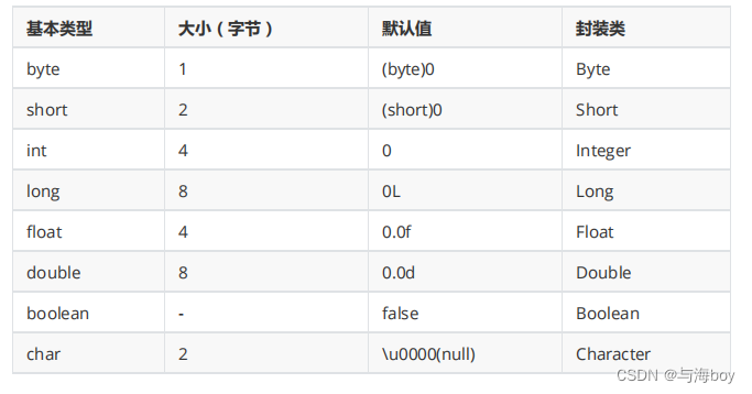 Java面试八股文(更新中)