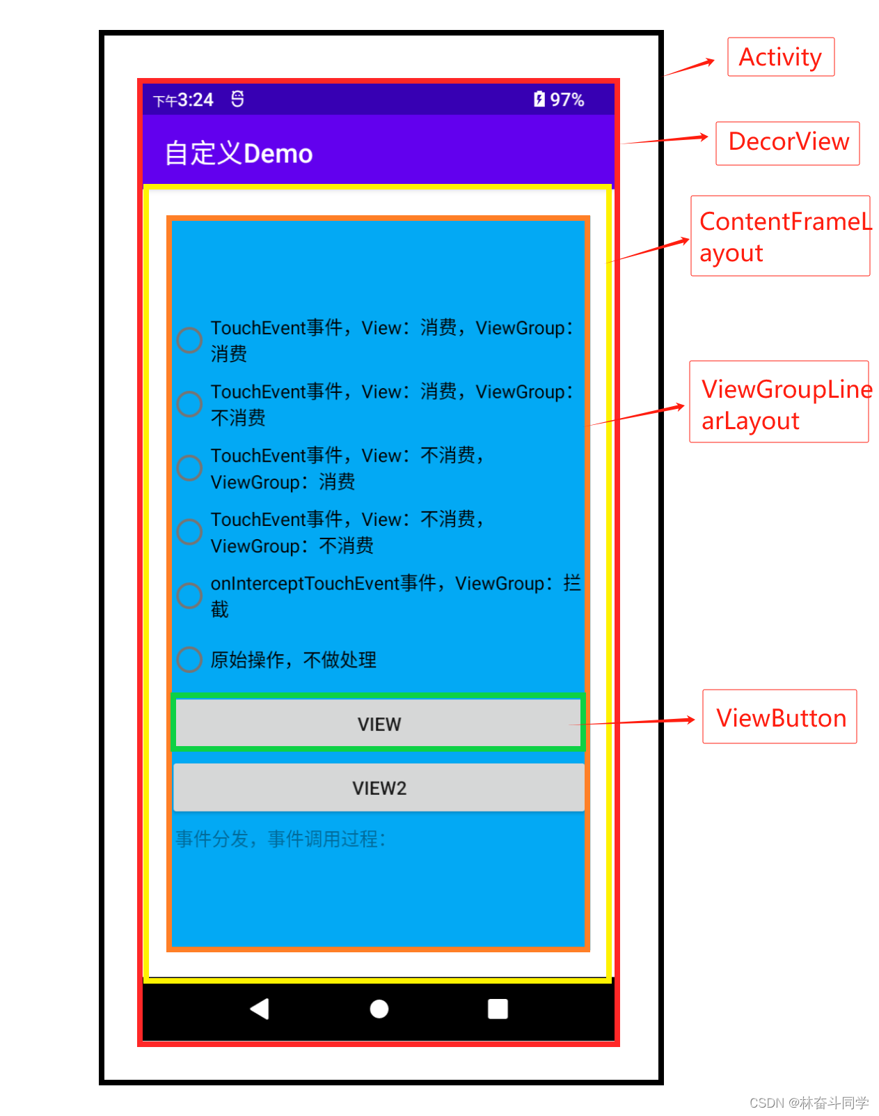 <span style='color:red;'>Android</span> <span style='color:red;'>事件</span><span style='color:red;'>分发</span>介绍