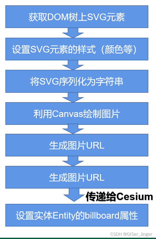 [Cesium]加载GeoJSON并自定义设置符号（以点要素为例）