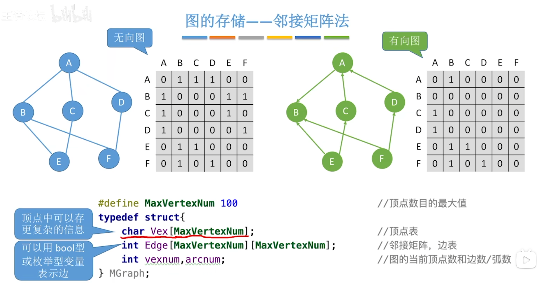 图的存储方式