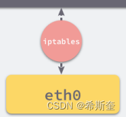 Java核心知识点整理大全27-笔记（已完结）